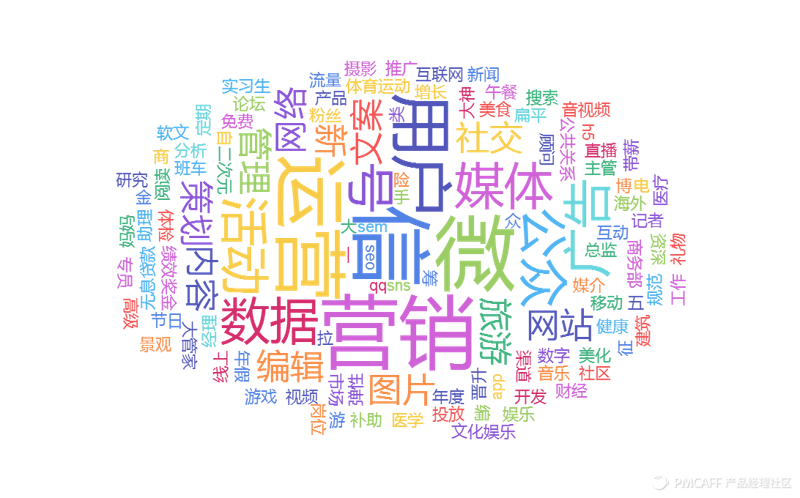 活动策划行业的最新趋势：如何打造难忘体验